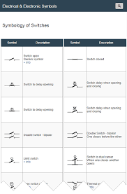 Symbol Of Switches Switches Circuit Electrical Symbols