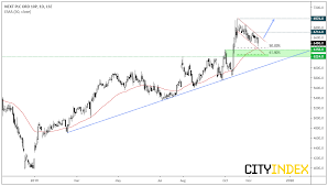 Ftse The Long Short Of It Nxt Utg Emg Vsvs Action