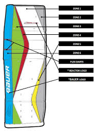 9000 Pad Chart