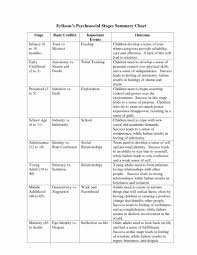61 Inspirational Stock Of Erik Erikson 8 Stages Chart