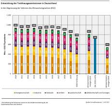 Auch fridays for future hatten geklagt. Gebaudesektor Verfehlt Bundes Klimaschutzgesetz Tga Fachplaner