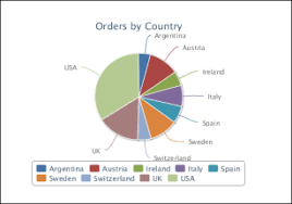 simple html5 charts jaspersoft community