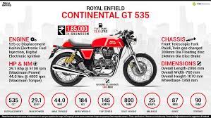 Over 8 authorized royal enfield motorcycle dealers across 7 cities in the malaysia are waiting to contact you with the best offers. Royal Enfield Continental Gt 535 Price Specs Review Pics Mileage In India Royal Enfield Cafe Racer Honda Enfield