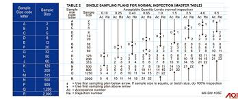 How Do You Read The Defects From The Aql Table Result What