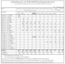 Glock Number Chart Related Keywords Suggestions Glock