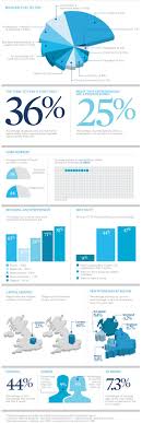 Entrepreneurs In Numbers Entrepreneur Infographic Infographic Business Infographic