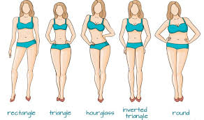 This obsession fuels societal pressures to appear a certain way and to have a certain body type, particularly among young women, stemming from a cultural construct of the ideal body. 5 Most Common Body Shapes For Women The Style Bouquet