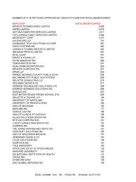 However, prices seemed a little high in the desert room. H1b 2008 Pdf Publicly Traded Companies Of The United States Companies