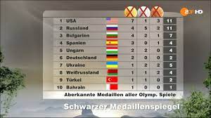 Search for olympia 2021 medaillenspiegel show results for: Zdf Ø¯Ø± ØªÙˆÛŒÛŒØªØ± Aberkannte Medaillen Aller Olympischen Spiele Der Schwarze Medaillenspiegel Doping