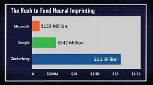 What Exactly Is Neural Imprinting Wall Street Compusure Solutions Web Services
