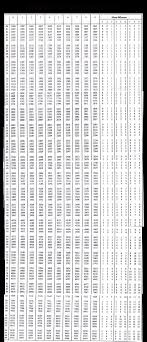 Logarithms And Anti Logarithms Antilog Tables Properties