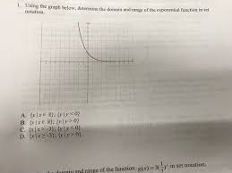 Solved 1 Using The Graph Below Determine The Domain And Chegg Com