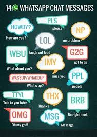 Commonly Used Abbreviations Conversational English English Idioms Learn English Vocabulary