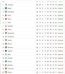 Home » klasemen liga italia seri a. Hasil Lengkap Klasemen Dan Top Skor Pekan Ke 28 Serie A Bola Net
