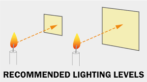 Recommended Lighting Levels In Buildings Archtoolbox Com