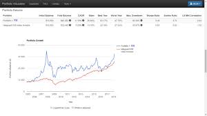 Best Long Term Performance China Equity Etfs 1 1 Deep