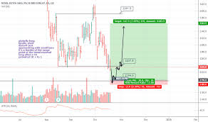 Rdsb Stock Price And Chart Lse Rdsb Tradingview