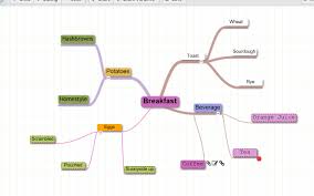 Top free tools for brainstorming to enhance your creativity. Mindmap Google Workspace Marketplace