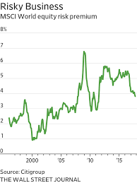 When the stock market goes down, volatility generally goes up, which could be a profitable bet for when financhill publishes its #1 stock, listen up. Actually Here S Why Stocks Can Keep Going Up Wsj