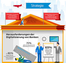 Digitale konzepte für die bank von heute. Manage It It Strategien Und Losungen