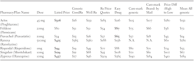 Transparency And Economics Health Care Costs And Billing