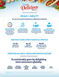 But does any individual realize that this structure is tough to edit? The Kraft Heinz Company Unveils Its Strategic Transformation Plan Updates 2020 Outlook And Provides Long Term Financial Algorithm Business Wire