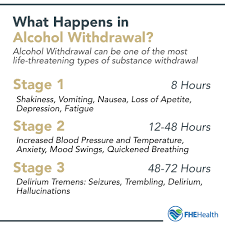 Image result for Alcohol Withdrawal