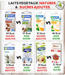 Passion Et Nutrition Sur Instagram Nous Sommes De Plus En Plus Nombreux A Consommer Des Laits Veg Nutrition Aliments Bons Pour La Sante Calories Des Aliments