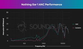 Pei said there were a few things left to finalize in an official tweet. Nothing Ear 1 Review Soundguys