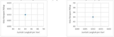 Download Contoh Soal Akm Biologi Sma Dan Jawabannya Png