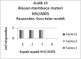 The four 'nilai murni' above are grouped under the 'hak asasi' (human rights) section of the syllabus. Http Jurnaldikbud Kemdikbud Go Id Index Php Jpnk Article Download 13 11