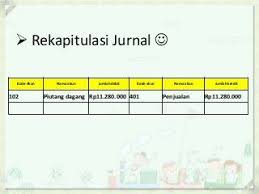 Presentasi Jurnal Khusus Periodic Table Diagram
