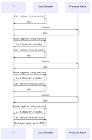 Panel schedules more labels s 6 panel codemathcom click! Io Github Resilience4j Circuitbreaker Circuitbreaker Is Not Thread Safe Issue 462 Resilience4j Resilience4j Github