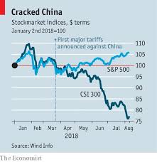 Upfina Blog A Big Tail Risk In Strong Dollar Environment