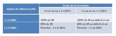 Cpf De Transition Ex Cif Comment En Beneficier Et Quelles Sont Les Modalites