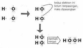 Tahap menentukan untuk menentukan molecular bentuk dari rumus molekul: Menggambarkan Rumus Titik Elektron Struktur Lewis Untuk Molekul Poliatom Epanrita Com
