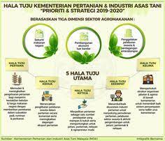 28, persiaran perdana, presint 4, pusat pentadbiran kerajaan persekutuan. 19 Malaysia General Issues Ideas Malaysia Pasir Gudang Marketing Strategy Plan
