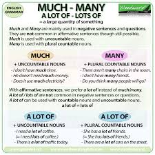 Quantifiers can be used with both countable and uncountable nouns. Much Many Lot Few Little Difference Quantifiers English Grammar Rules
