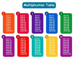 43 Times Table Chart To 25 Table To 25 Times Chart