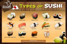 Pin By Shin Minori Japanese Restauran On Sushi Journal Types Of Sushi Sushi Food Infographic