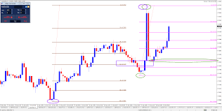 fibonacci multi time frames part 16 ecs elite currensea