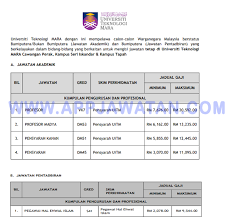 Pembantu belia dan sukan 4. Jawatan Kosong Di Universiti Teknologi Mara Uitm Appjawatan Malaysia