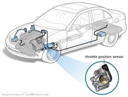 How To Tell If Your Throttle Position Sensor Is Failing Nissan Rogue Car Repair Diy Automotive Mechanic