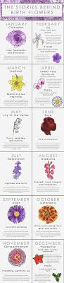 What Your Birth Flower Says About Your Personality Birth Flowers Flower Meanings Tattoos