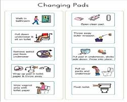 Https Images Boardmakeronline Com Thumbnails 39a5a961c55efbb58352f1c6f87f0513 Jpg H 393 W 491 Feminine Hygiene Task Analysis Personal Hygiene Worksheets