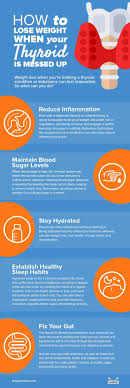 Pin On Health