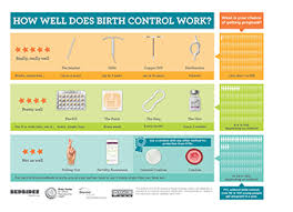 Educational Materials Beyond The Pill