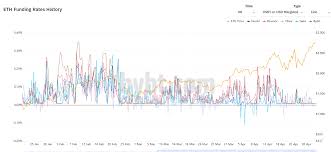 Bitcoin one historia cen, wykres od początku handlu: Ef7 Dhlmmcnlhm