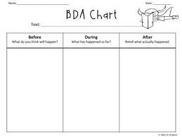 Before During And After Chart Reading Worksheets Reading