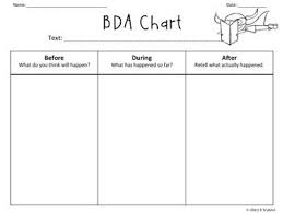 before during and after chart reading worksheets reading